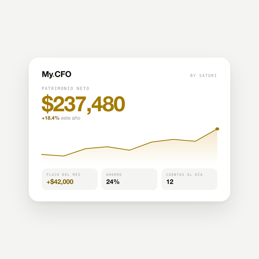 MyCFO